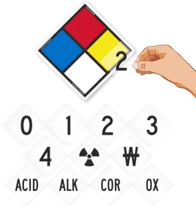 Custom NFPA Adhesive Label Kit Hazardous Label Laminated Vinyl Kit Labels
